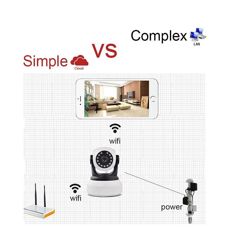 王梦琦 Die Bedeutung der Sicherheitsüberwachung