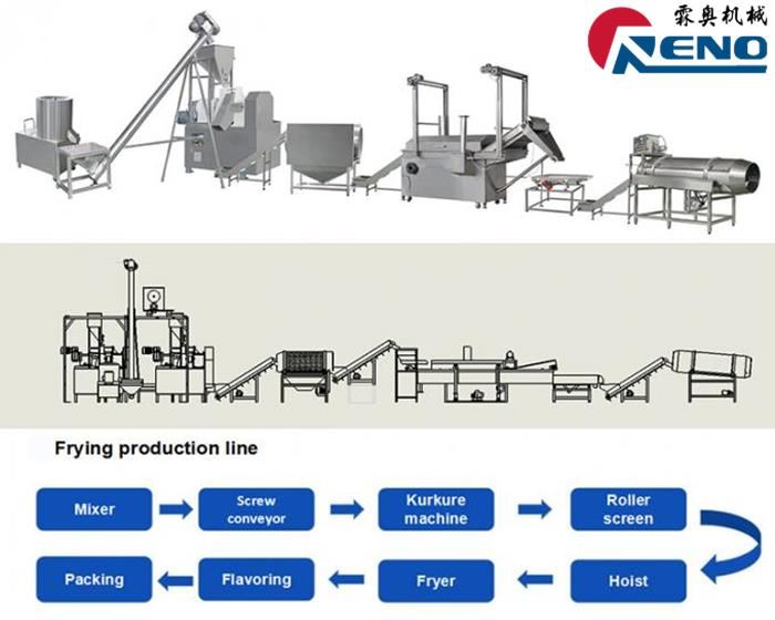 WIE WÄHLT MAN DEN RECHTEN TWIN-SCREW EXTRUDER-2组-秦